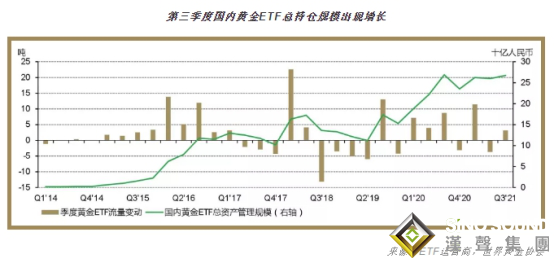世界黃金協會最新報告！三季度中國黃金消費與投資需求全面上揚