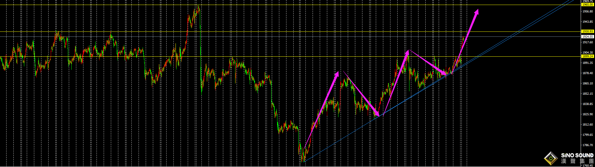劉建偉:元旦假期后金價避險直接高開高走