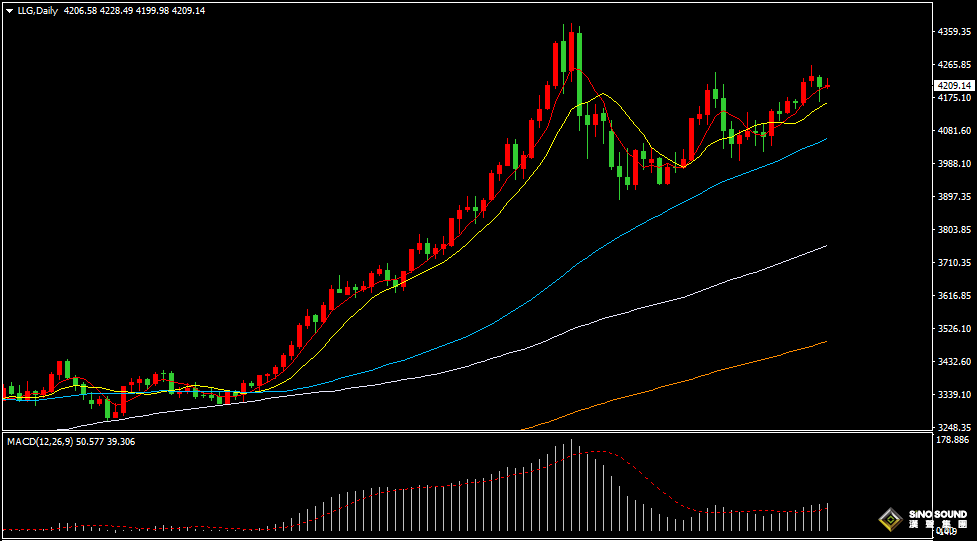 漢聲張新才:[12月3日晚評]關注“小非農”數據表現，屆時行情將會劇烈波動