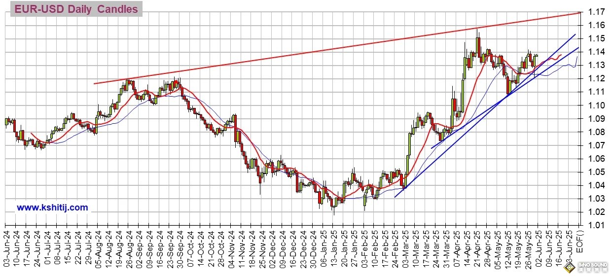 勁爆行情一觸即發！今日市場迎這件大事 美元指數、日元、歐元、英鎊、澳元和人民幣技術前景分析