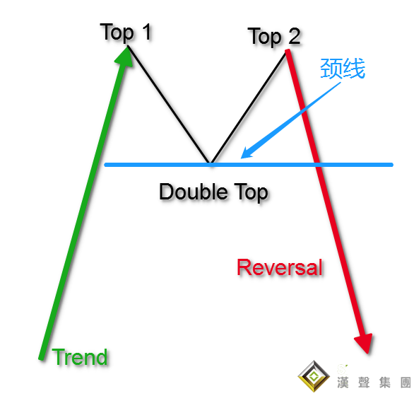 現貨白銀投資技巧：出現這個形態，銀價就下跌了