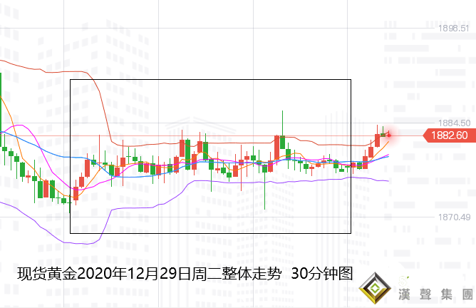 張堯浠:歐元新高美看空增強、金價繼續震蕩走上行