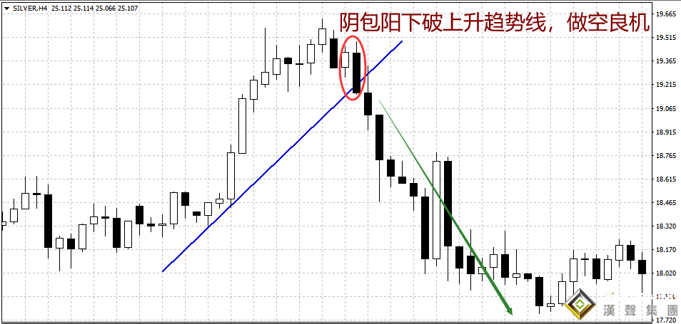 今日倫敦銀實時走勢能否放空？