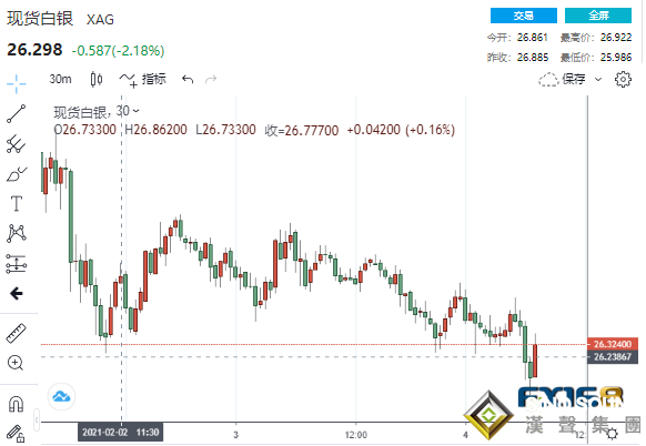大行情突襲! 黃金"飛流直下"50美元白銀也"高台跳水" 中美、中英局勢均傳重要消息
