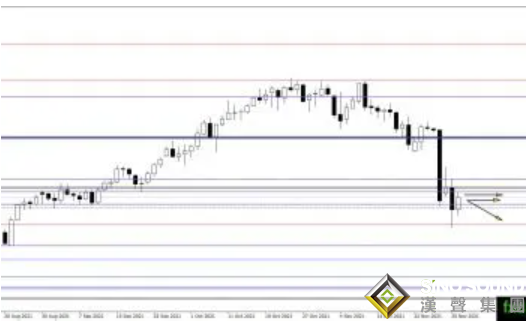 剛剛又一位美聯儲官員放“鷹”！黃金盤久必跌？黃金、白銀、原油最新操作策略