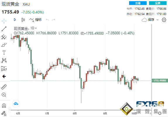 非農恐爆表？美就業數據、債務上限好消息不斷 黃金先跌為敬