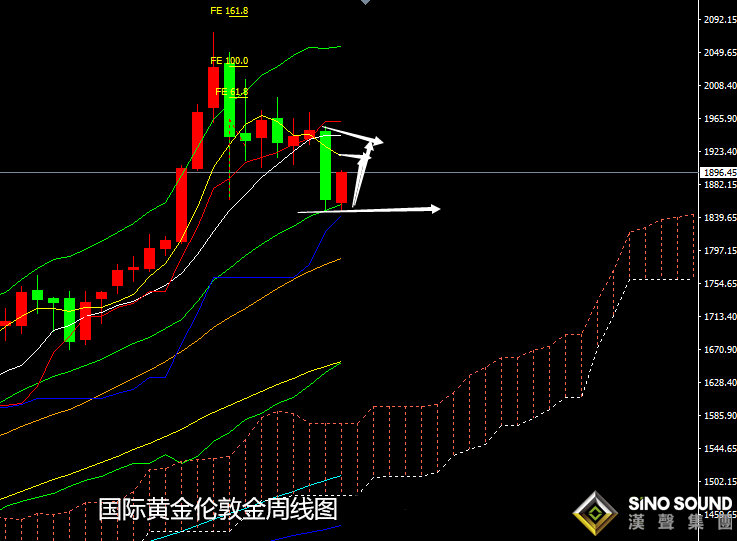 張堯浠:美大選辯論首場上演、黃金反彈仍有空間