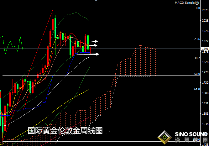 張堯浠:疫苗問世利率早已觸底、黃金保持回撤趨勢待尋底