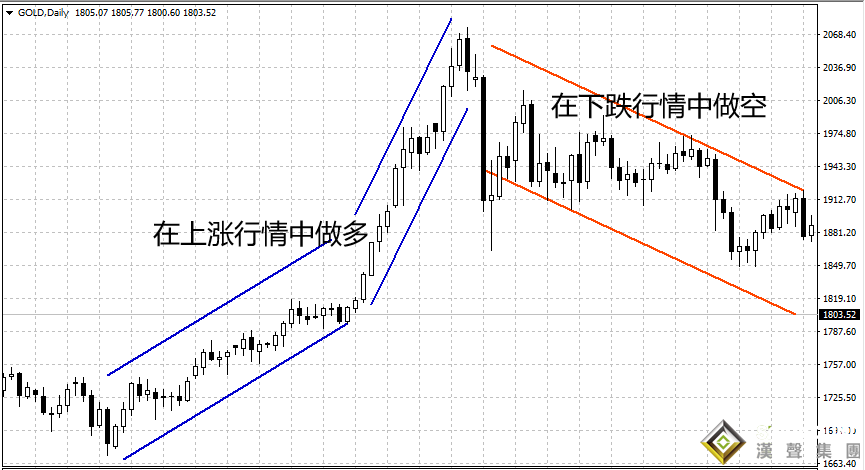 黃金今日現貨黃金價格走勢圖