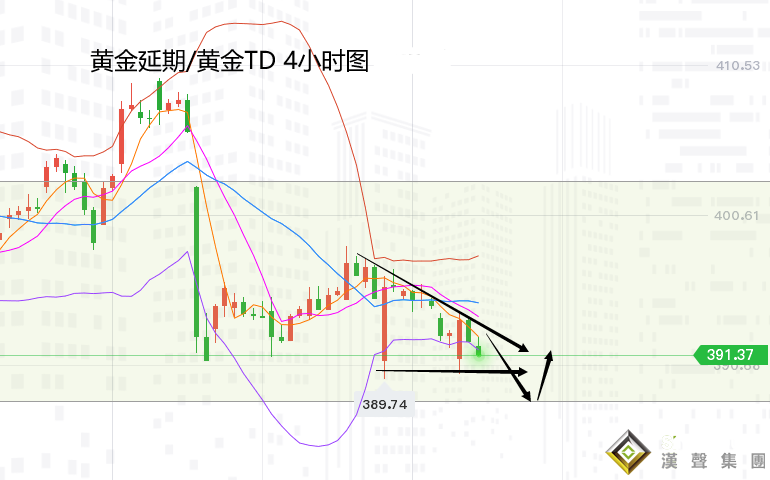 張堯浠:基本面膠著暗藏壓力、黃金這波回撤底部預期1725