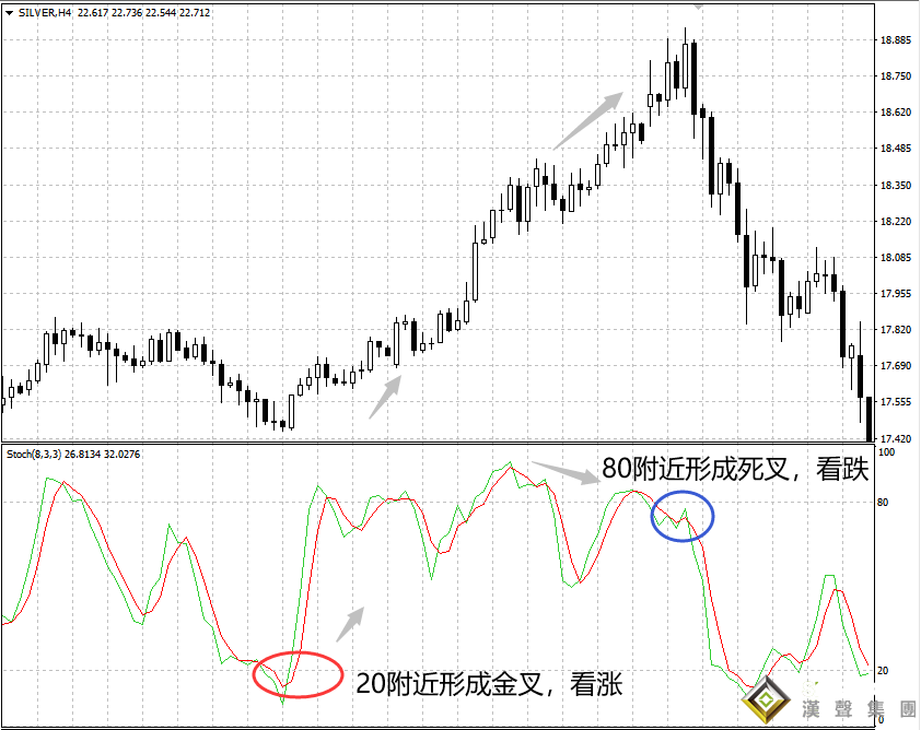 今日倫敦銀實時走勢怎么樣？