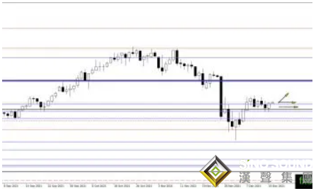 警惕黃金的“看跌陷阱”！緊盯這兩大水平 黃金、白銀、原油最新操作策略