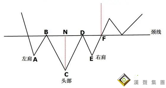 倫敦銀價價格走勢圖頭肩形態