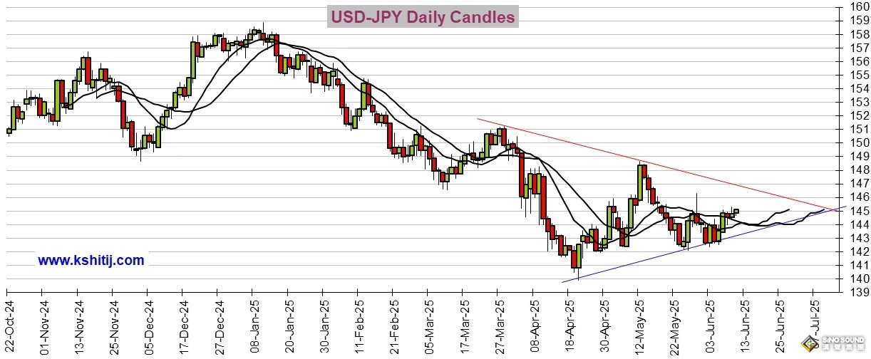 勁爆行情一觸即發！今日市場迎來這件大事 黃金、美元指數、日元、歐元、英鎊、澳元和人民幣技術前景分析