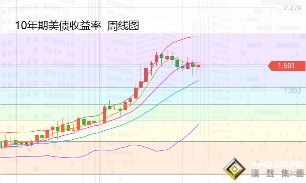 張堯浠:美通脹預期飆升、黃金看漲關注200均線阻力