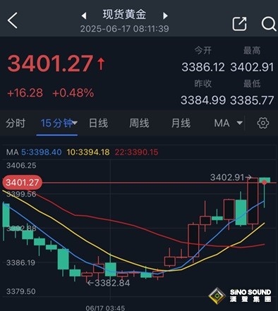 突發重磅！特朗普:所有人都應“立即撤離德黑蘭” 油價應聲大漲、金價飆升