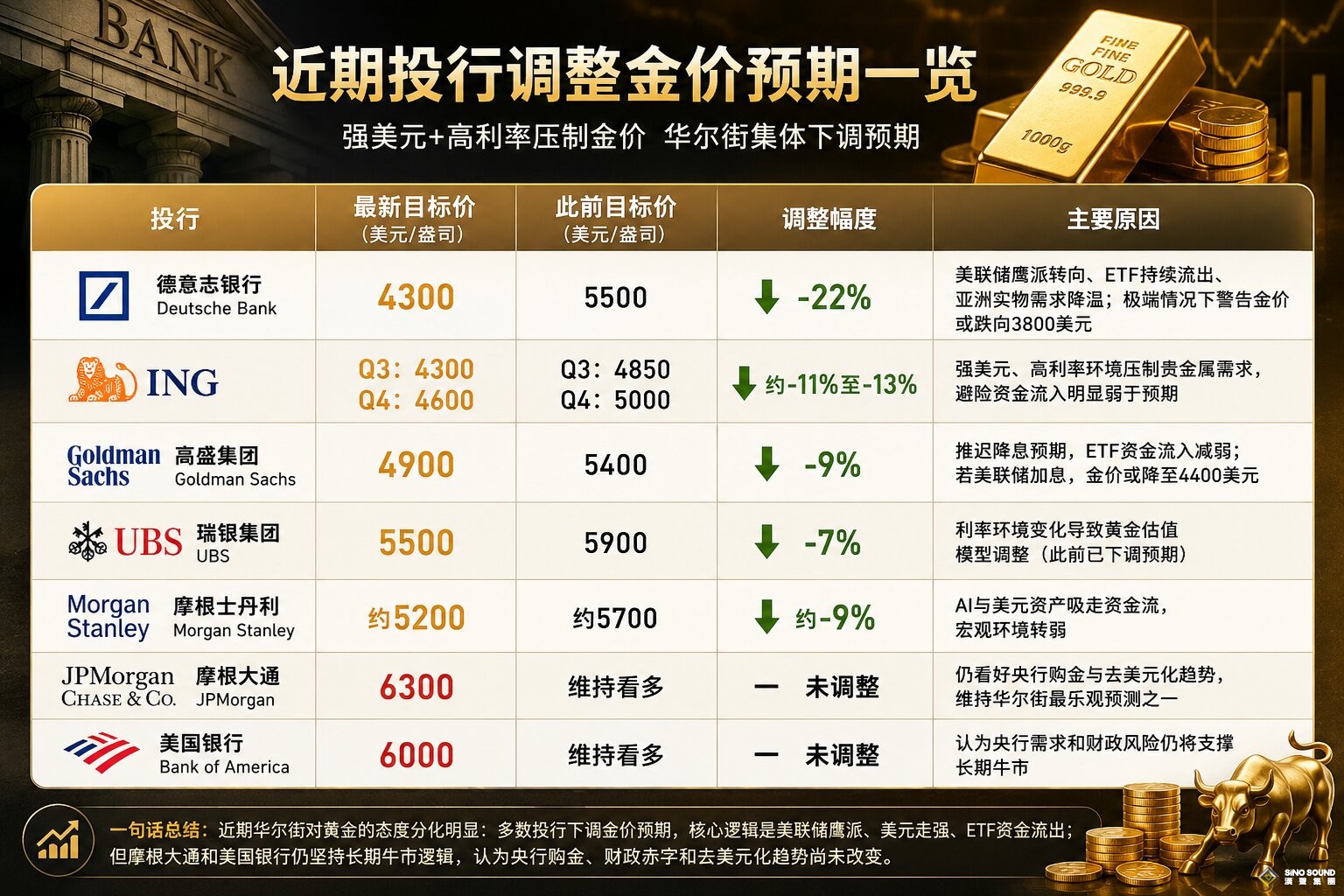 貴金屬遭遇“黑色星期三”！黃金跌破4000美元、白銀崩跌6%，空頭全面反撲