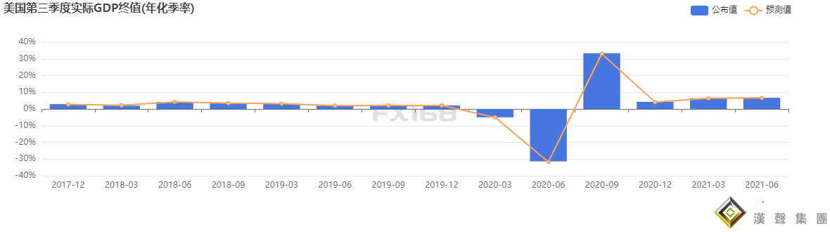 小心大行情突襲！美國GDP等重量級數據來襲 警惕美元、黃金劇烈波動