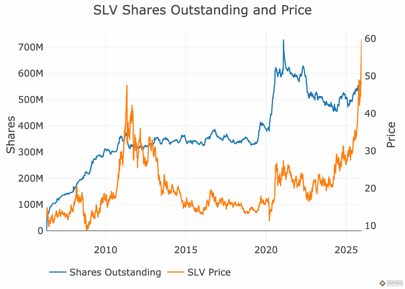 黃金奔向5000大關、白銀直指100美元——在此之前，市場要先降溫？