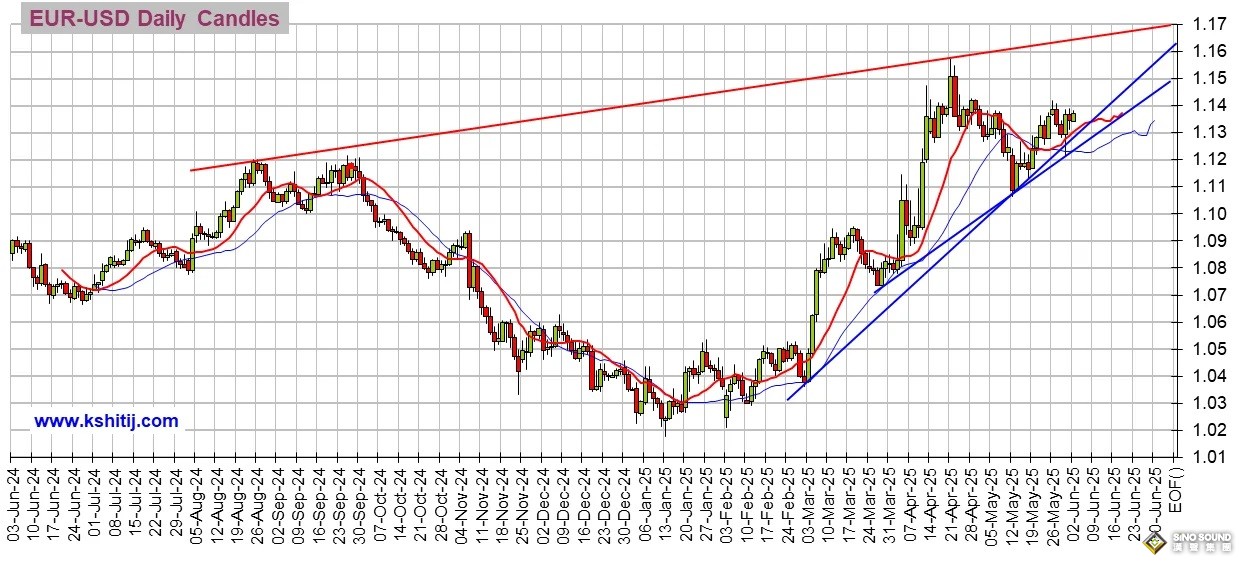 大行情一觸即發！鮑威爾講話與美國重量級數據來襲 黃金、美元指數、日元、歐元、英鎊和澳元技術前景分析