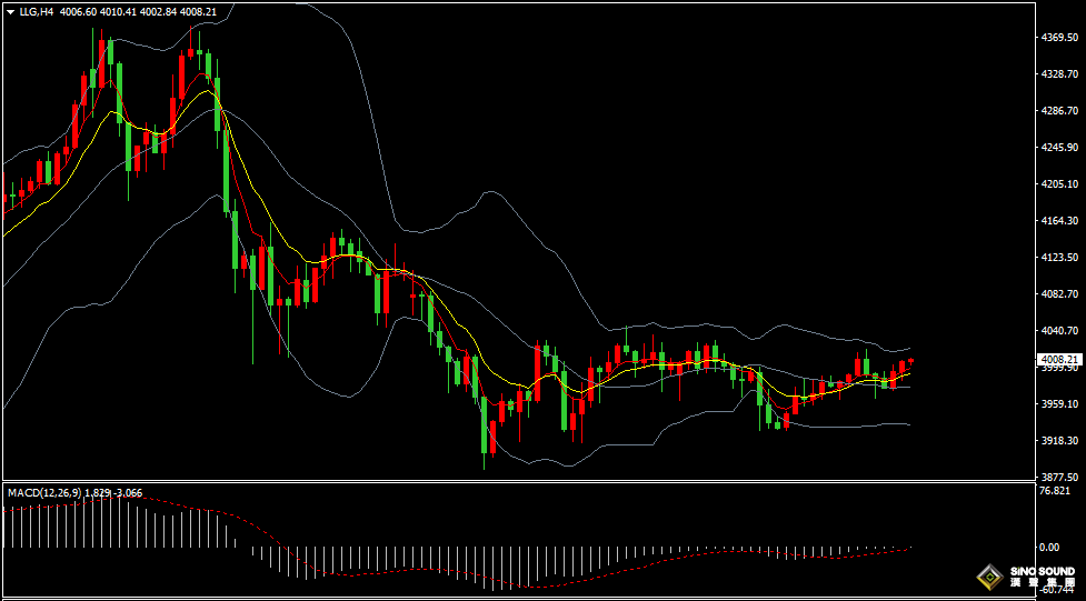 漢聲張新才:[11月7日晚評]金價維持整理格局，短線多頭有所回歸