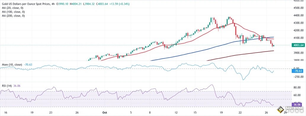金價驚人暴跌後如何走？