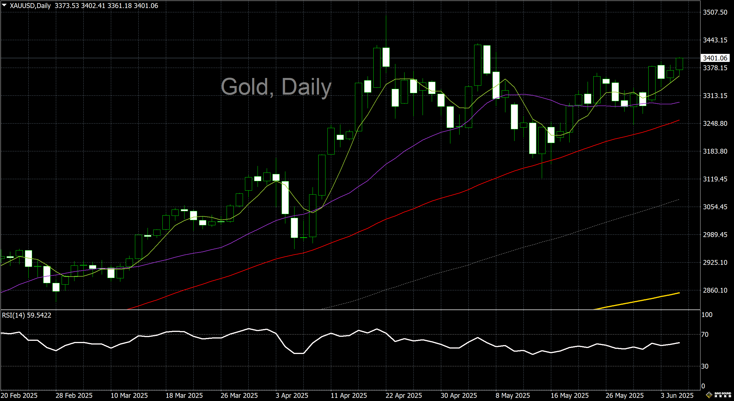 漢聲李義文:[6月5日]經濟數據疲弱 黃金重拾漲勢