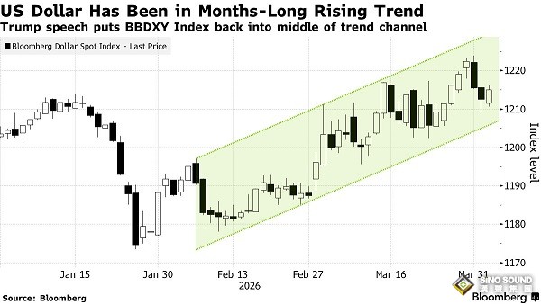 特朗普對伊朗發“駭人”警告，警惕市場出現更大波動！分析師如何看？
