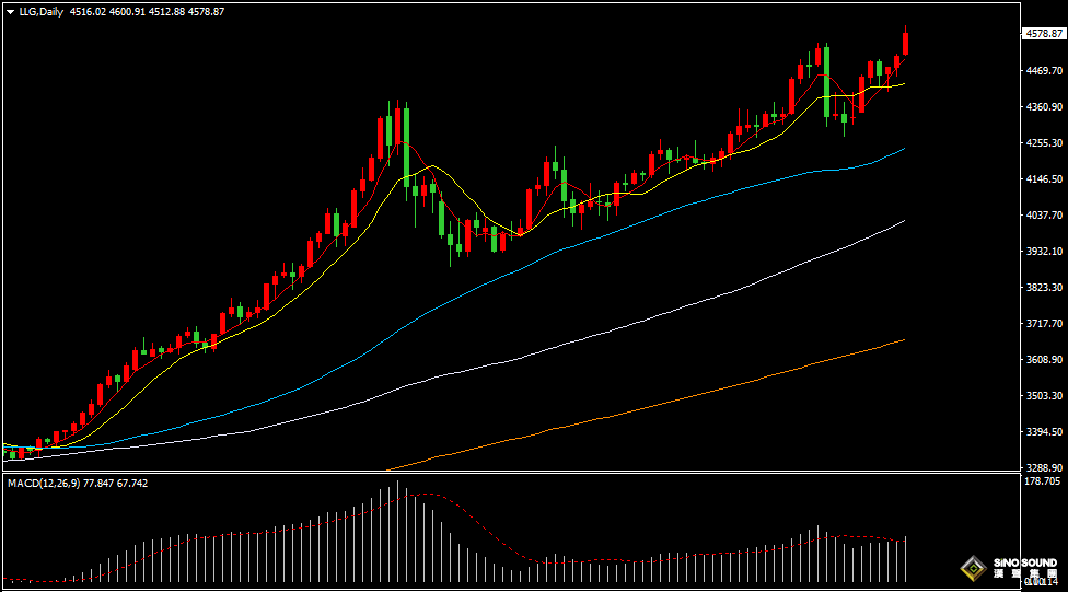 漢聲張新才:[1月12日早評]市場避險情緒加速升溫，金銀雙雙刷新歷史新高