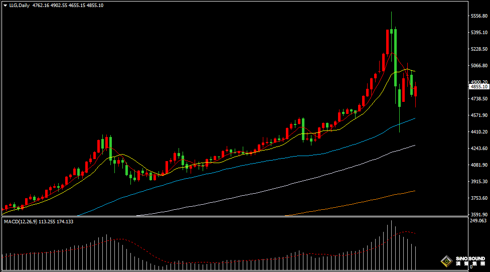 漢聲張新才:[2月6日晚評]美國警告公民自行離開伊朗，緊張局勢助長金價反彈上漲
