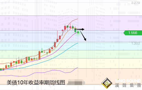 張堯浠:強勁數據美債趨跌、黃金千八下方先看承壓后反彈