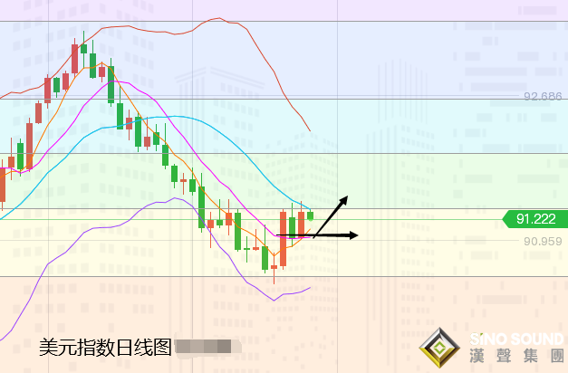 張堯浠:耶倫鷹派突顯、黃金百線再度遇阻承壓看回落