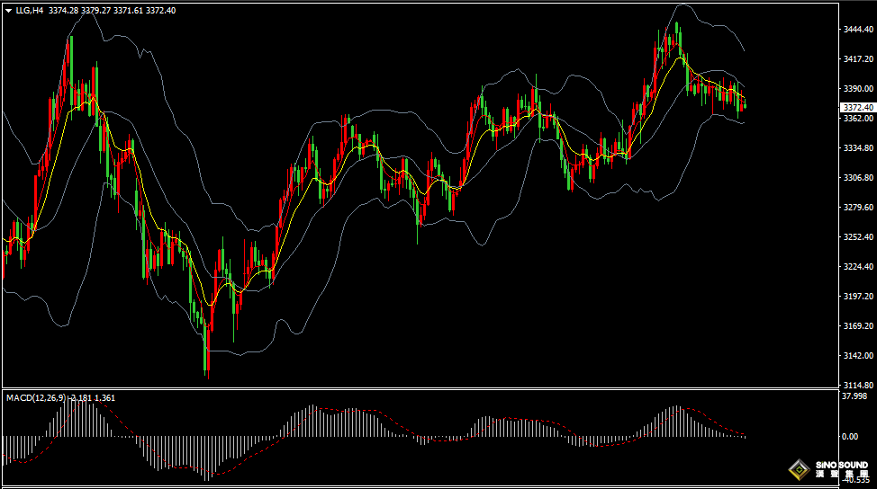 漢聲張新才:[6月19日早評]美聯儲決議維持利率不變，現貨黃金繼續回調整理