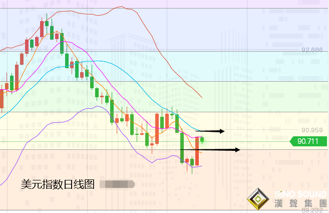張堯浠:CPI大增推升加息預期、黃金巨震轉跌關注1798