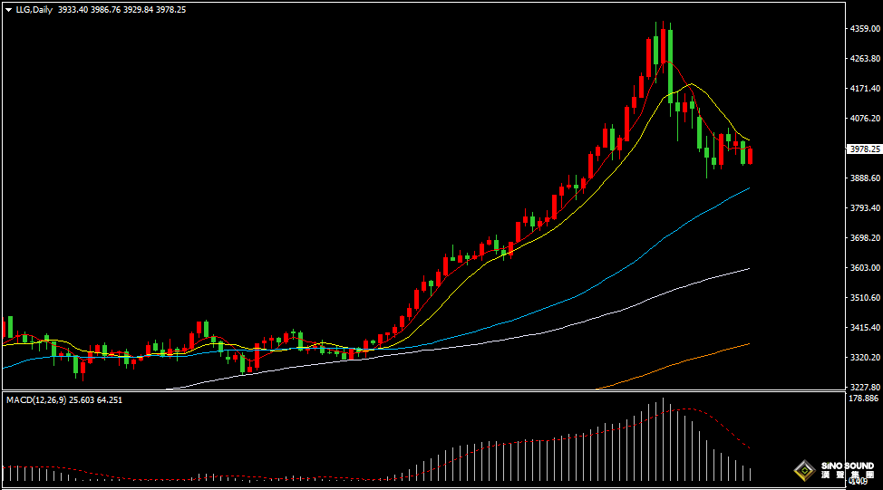 漢聲張新才:[11月5日晚評]關注“小非農”數據影響，估計晚間金價波動加劇