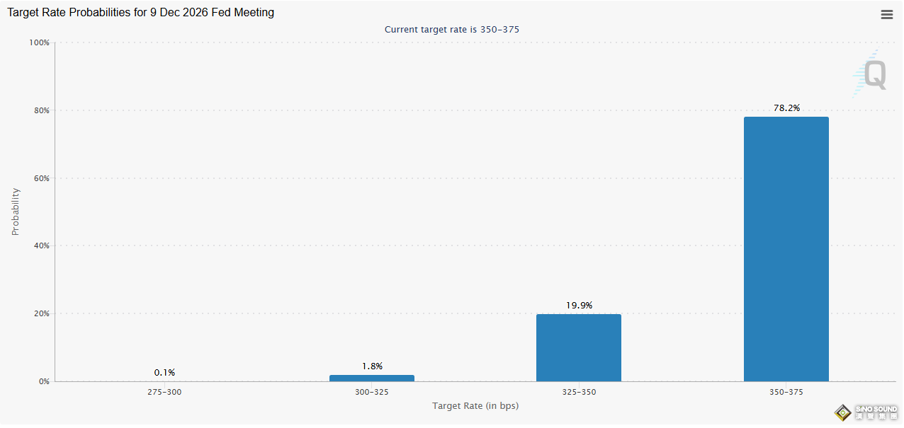 鮑威爾最後一次新聞發佈會來了！最大的問題是留在理事會與否？