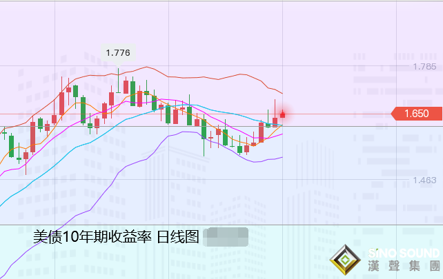 張堯浠:數據佳音連傳美債持強、黃金短期仍偏回落
