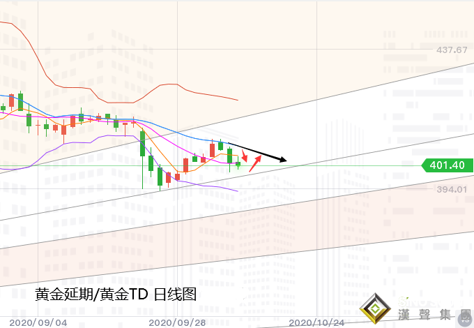 張堯浠:刺激方案再發渺茫、黃金再陷入震蕩縮減待破