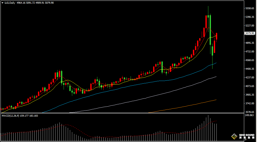 漢聲張新才:[2月4日晚評]金價反彈上漲至高位盤整，短線面臨方向性選擇