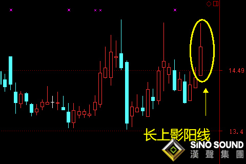 怎么看現貨白銀現在的行情？