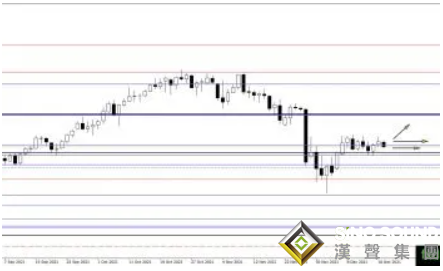 黃金沖破1800大關、是時候入場做多了？黃金、白銀、原油最新操作策略