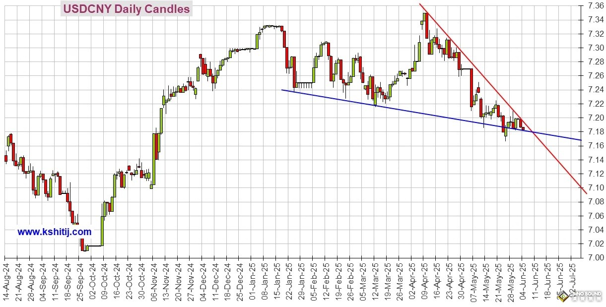 為大行情做準備！美國兩大重量級數據駕到 黃金、美元指數、日元、歐元、英鎊、澳元和人民幣技術前景分析