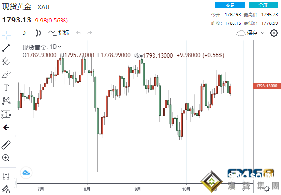 多頭躍躍欲試！美元突遭“當頭一棒”跌破94關口 黃金趁勢攀升、靜待非農來襲