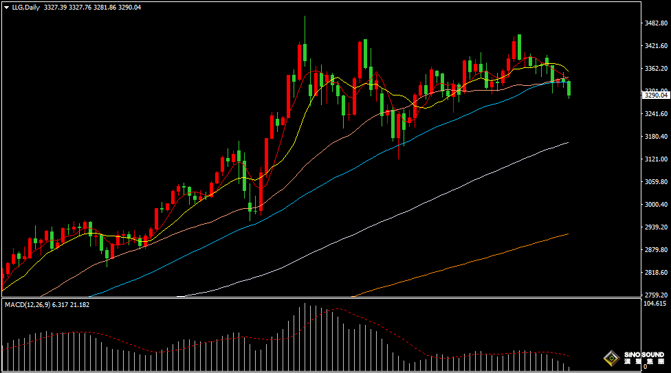 漢聲張新才:[6月27日早評]關注美國PCE數據影響，屆時或會引發市場大行情