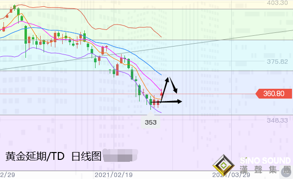 張堯浠:繼續關注美債拍賣冷暖、看黃金逆襲力度進展