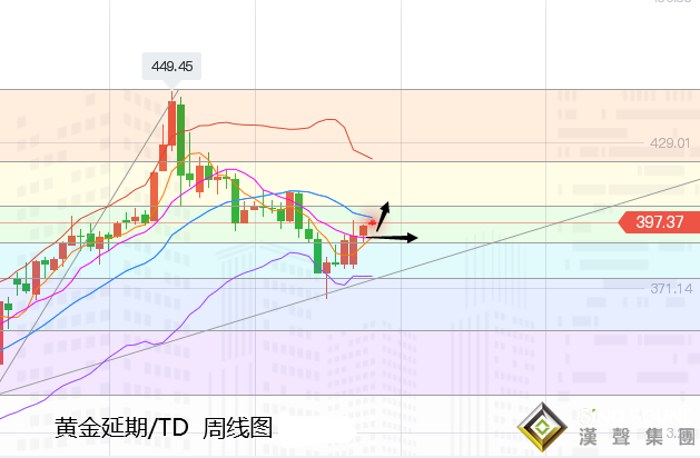 張堯浠:2020金價十年最佳、2021開門走高續看1928/40