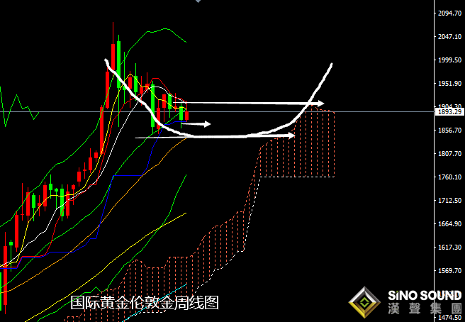 張堯浠:大選結果膠著等待、黃金突顯巨震難改長期強勁