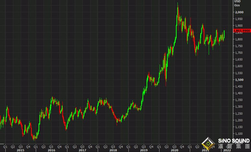 瘋狂！俄烏緊張局勢突然升級，黃金暴拉超30美元 這一幕或令多頭觸及1900