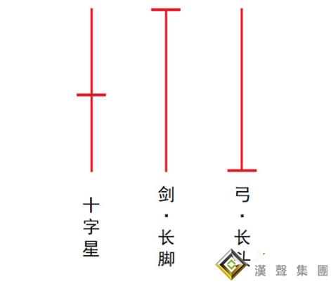 怎么判斷今日現貨白銀價格出現轉折？