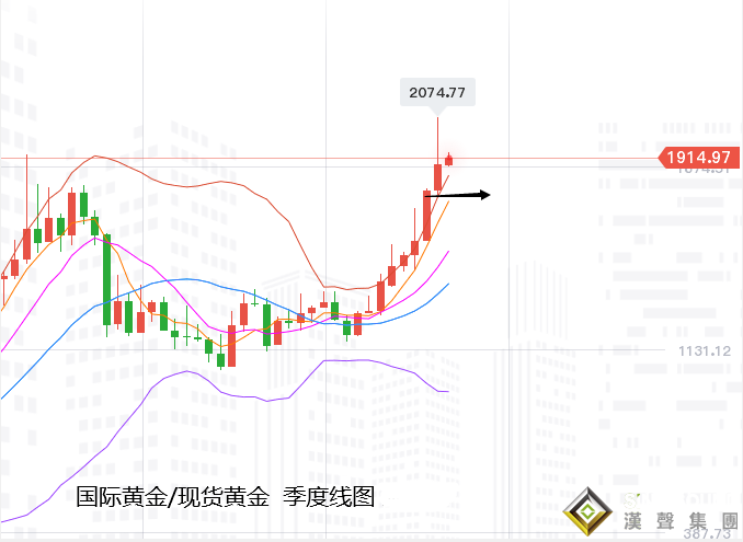 張堯浠:刺激計劃又生僵局、黃金反彈受限多頭仍需時間